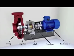 Pompa centrifughe di fanghi e sabbia 380-480v